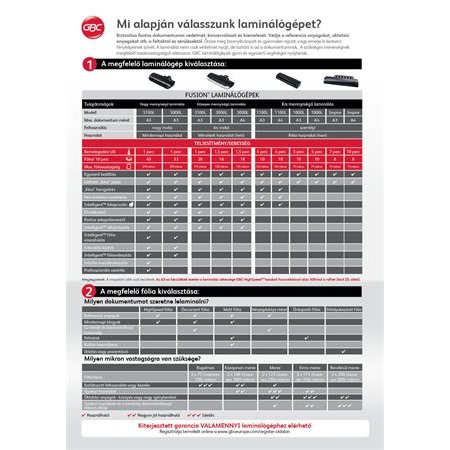 Laminovací stroj, A4, 75 - 125 mikr., GBC "Fusion 1100L"