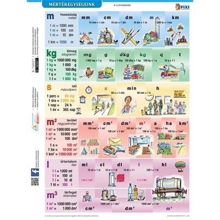 Učebná pomôcka, A4, "Mértékegységeink - Merné jednotky" - výrobok v MJ