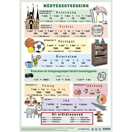 Podložka na stôl, obojstranná, A3, STIEFEL "Mértékegységeink/Jednotky" - výrobok v MJ