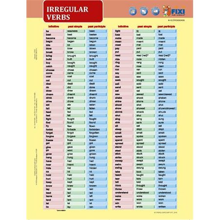 Učebná pomôcka, A4, STIEFEL "Irregular Verbs" - výrobok v MJ