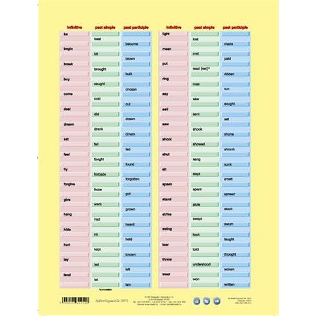 Učebná pomôcka, A4, STIEFEL "Irregular Verbs" - výrobok v MJ