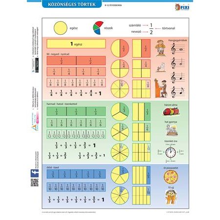 Učebná pomôcka, A4, STIEFEL "Közönséges törtek - Jednoduché zlomky" - výrobok v MJ