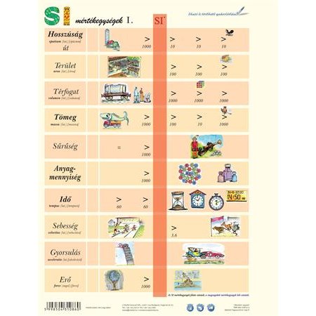 Učebná pomôcka, A4,  STIEFEL "SI mértékegységrendszer I. - Medzinárodná sústava jednotiek SI I." - výrobok v MJ