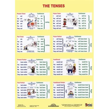 Učebná pomôcka, A4, STIEFEL "The Tenses / Sentence Buiding" - výrobok v MJ